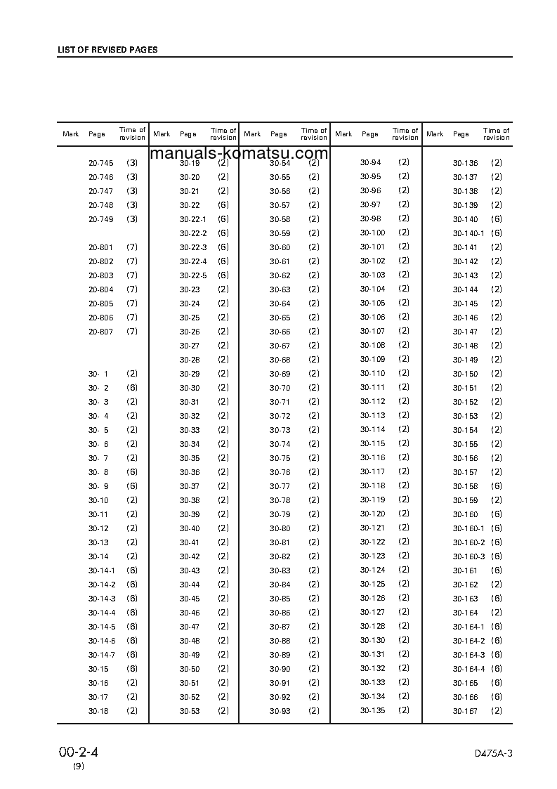 Protected: D475A-3(JPN) S/N 10601-UP Shop (repair) manual (English)
