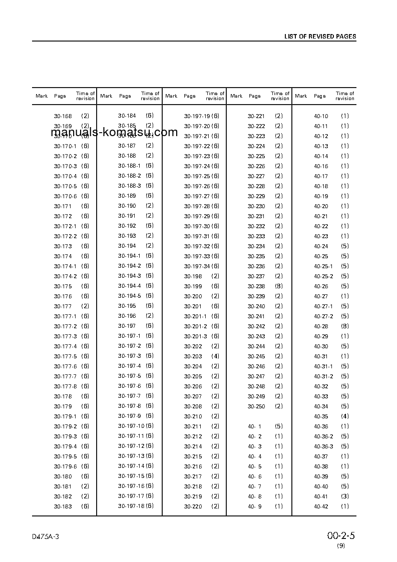 Protected: D475A-3(JPN) S/N 10601-UP Shop (repair) manual (English)