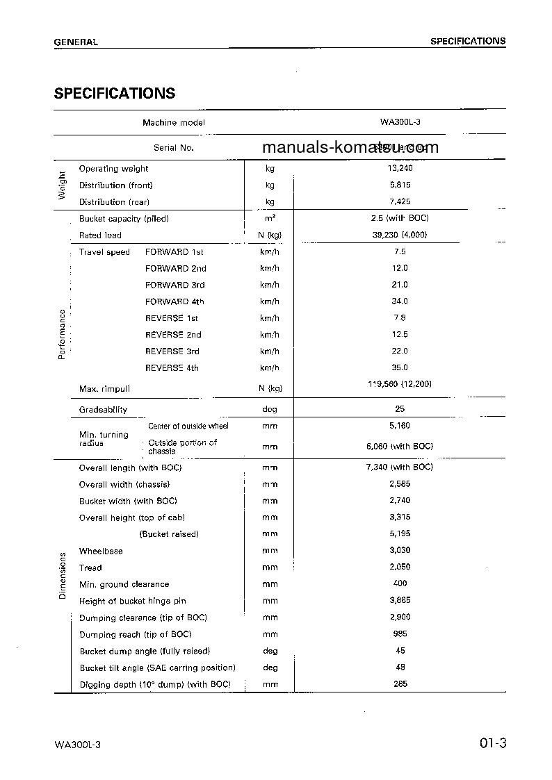 Protected: WA300L-3(JPN) S/N 53001-UP Shop (repair) manual (English)