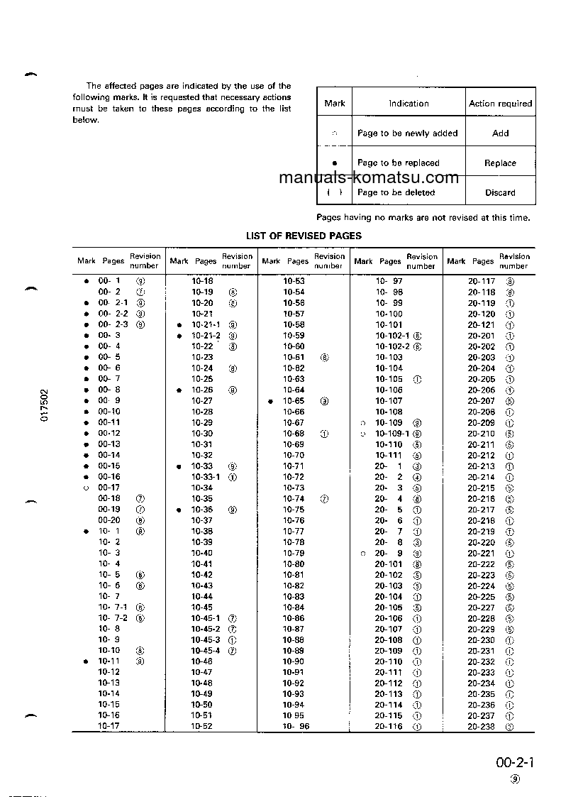 Protected: D155A-2(JPN) S/N 50001-57000 Shop (repair) manual (English)