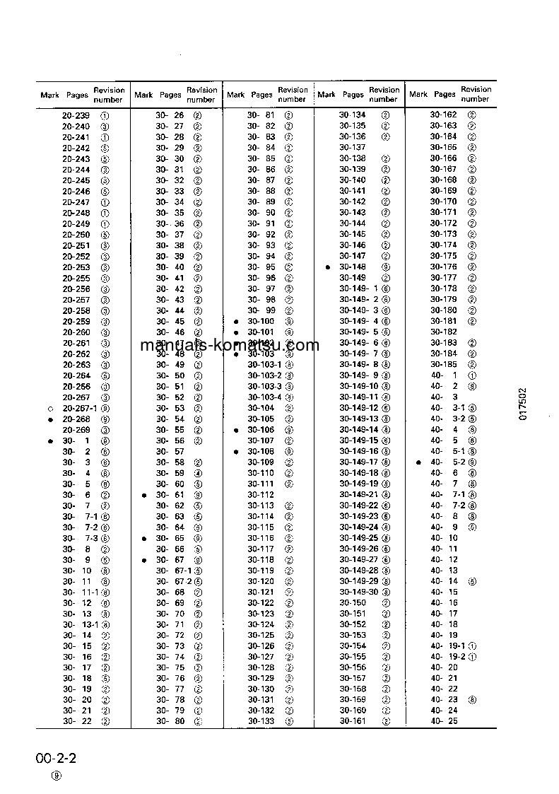 Protected: D155A-2(JPN) S/N 50001-57000 Shop (repair) manual (English)