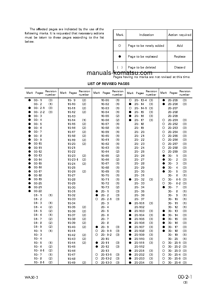 Protected: WA50-3(JPN)-FOR N. AMERICA S/N 21450-UP Shop (repair) manual (English)
