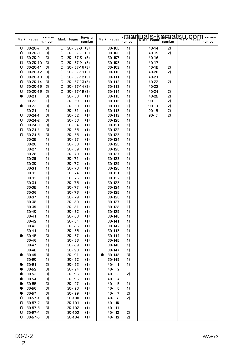 Protected: WA50-3(JPN)-FOR N. AMERICA S/N 21450-UP Shop (repair) manual (English)