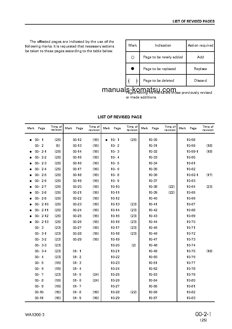 Protected: WA1200-3(JPN) S/N 50001-UP Shop (repair) manual (English)