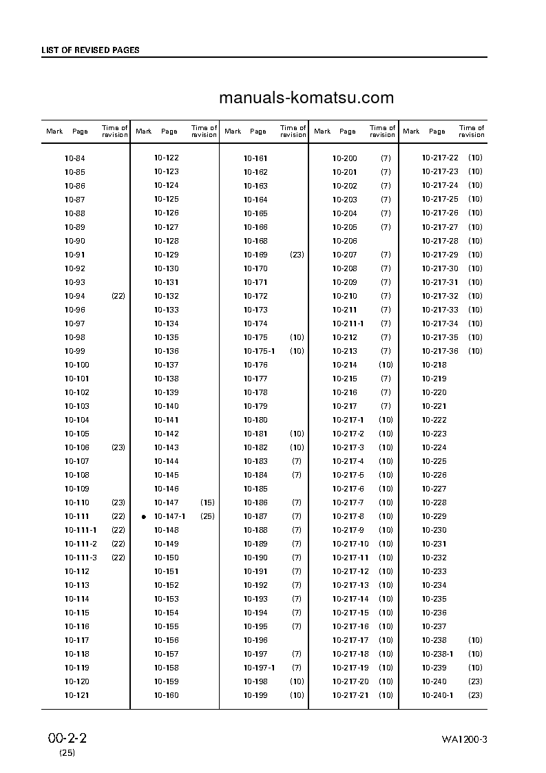 Protected: WA1200-3(JPN) S/N 50001-UP Shop (repair) manual (English)