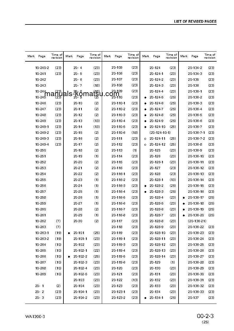 Protected: WA1200-3(JPN) S/N 50001-UP Shop (repair) manual (English)