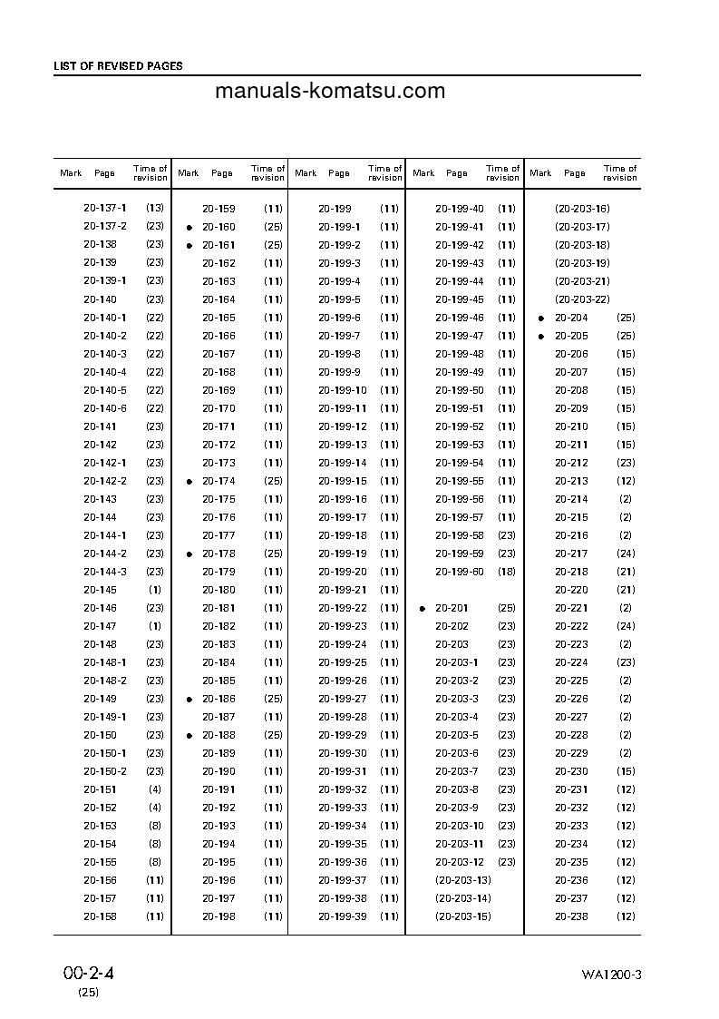 Protected: WA1200-3(JPN) S/N 50001-UP Shop (repair) manual (English)