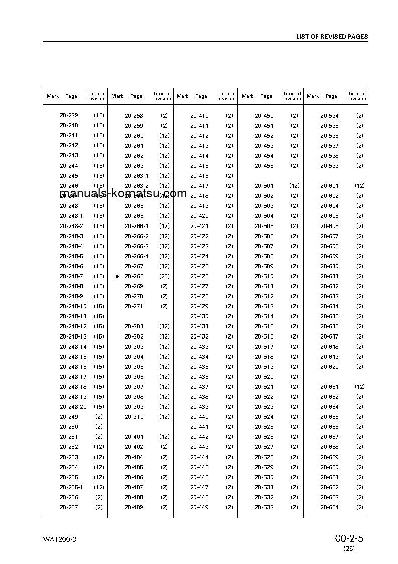 Protected: WA1200-3(JPN) S/N 50001-UP Shop (repair) manual (English)