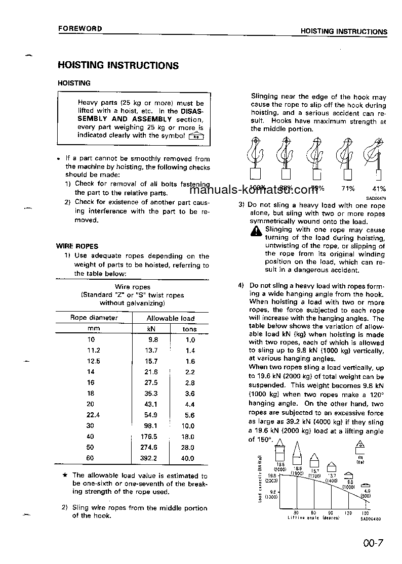 Protected: WA120-3(JPN)-D S/N 53001-UP Shop (repair) manual (English)
