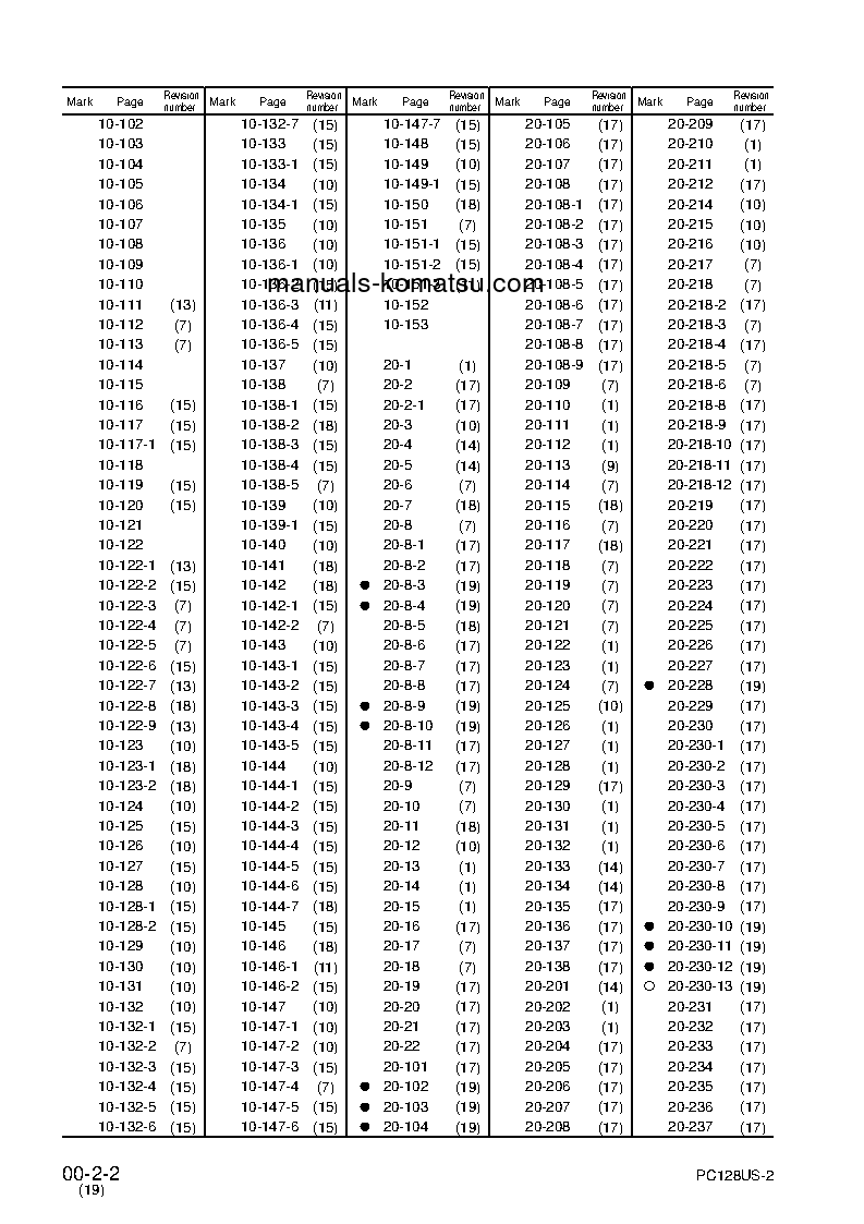 Protected: PC138USLC-2(JPN) S/N 1001-UP Shop (repair) manual (English)