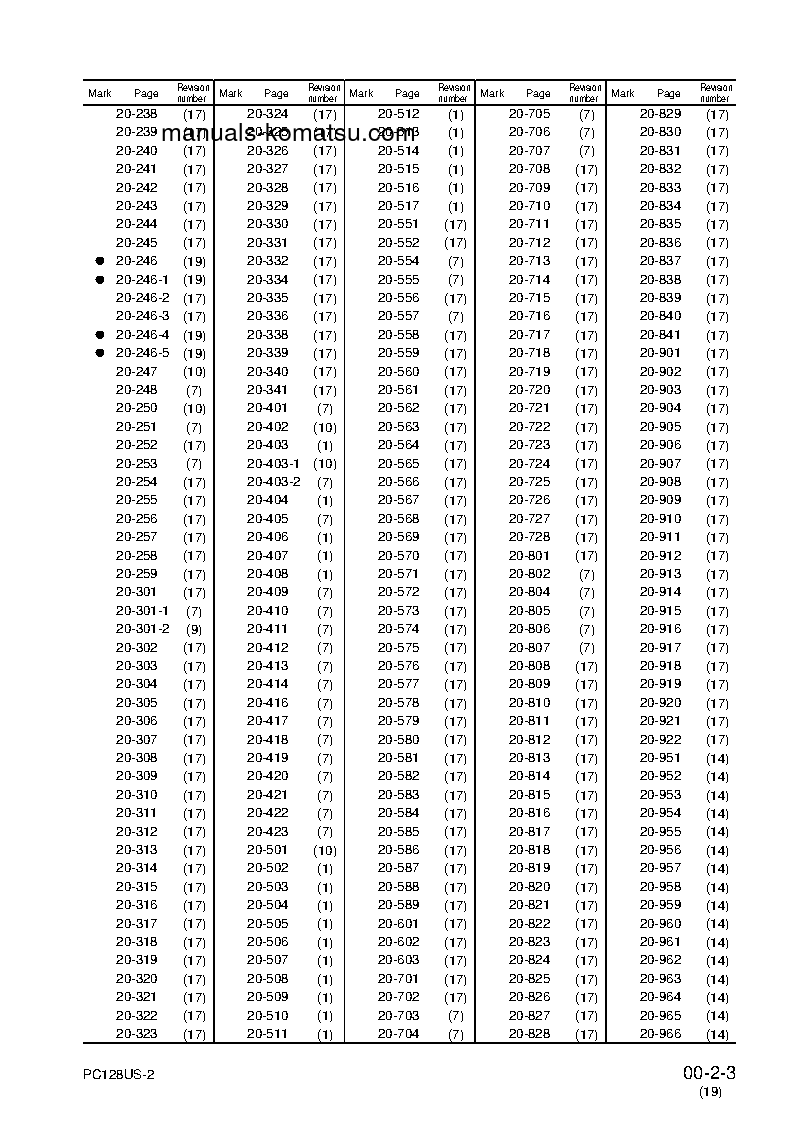 Protected: PC138USLC-2(JPN) S/N 1001-UP Shop (repair) manual (English)
