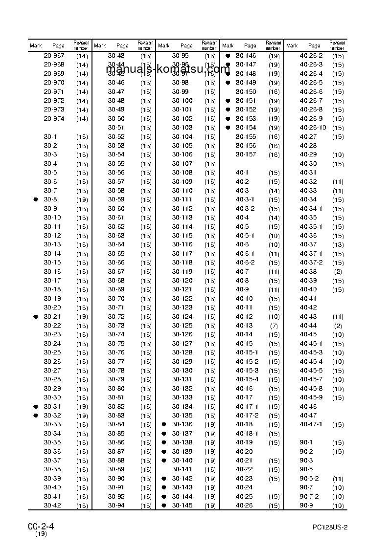 Protected: PC138USLC-2(JPN) S/N 1001-UP Shop (repair) manual (English)