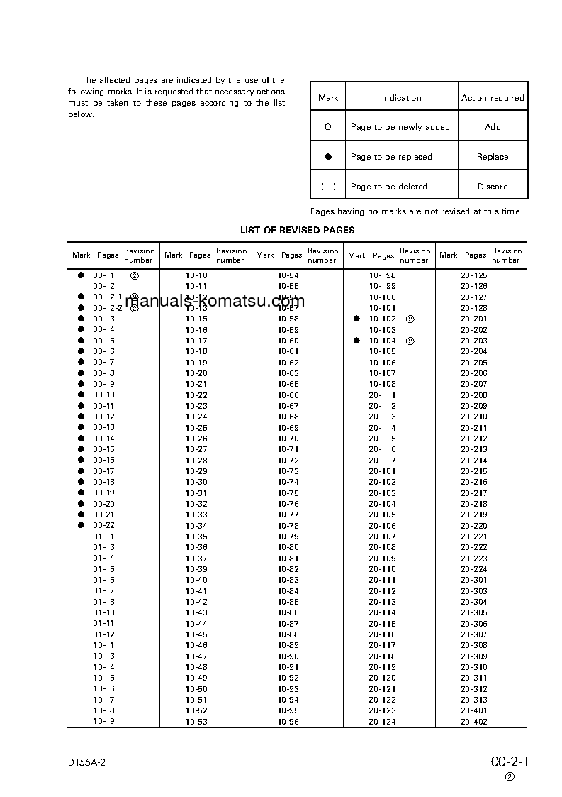 Protected: D155A-2(JPN) S/N 57001-UP Shop (repair) manual (English)