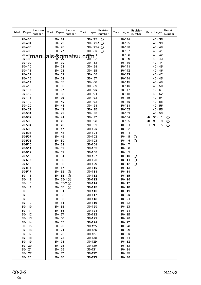 Protected: D155A-2(JPN) S/N 57001-UP Shop (repair) manual (English)