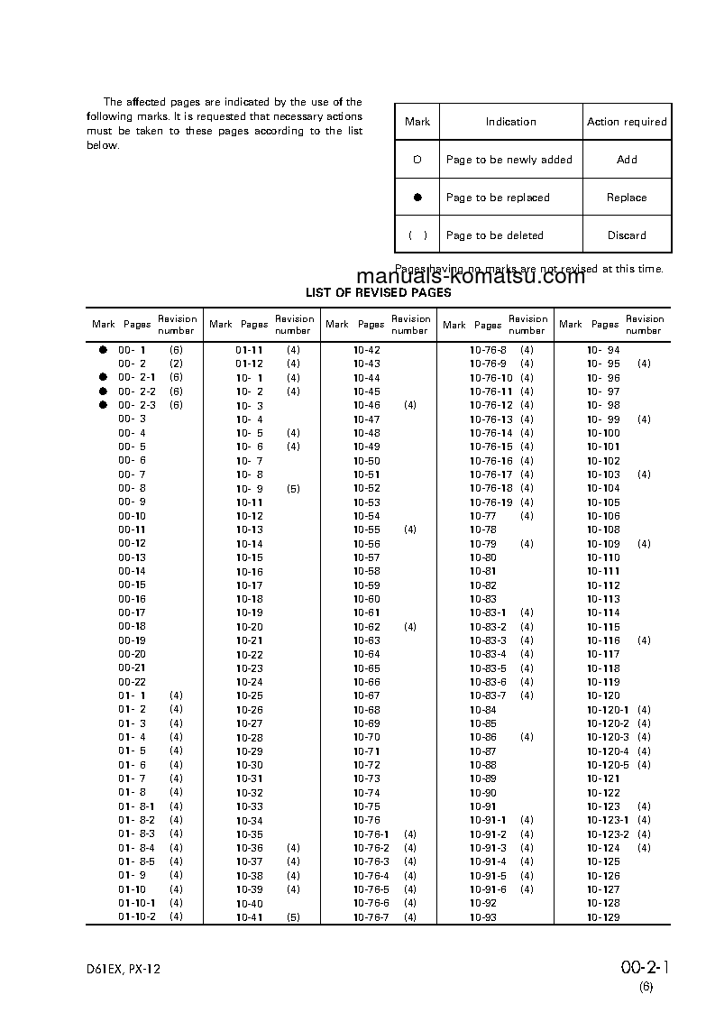 Protected: D61PX-12(JPN) S/N 1001-UP Shop (repair) manual (English)
