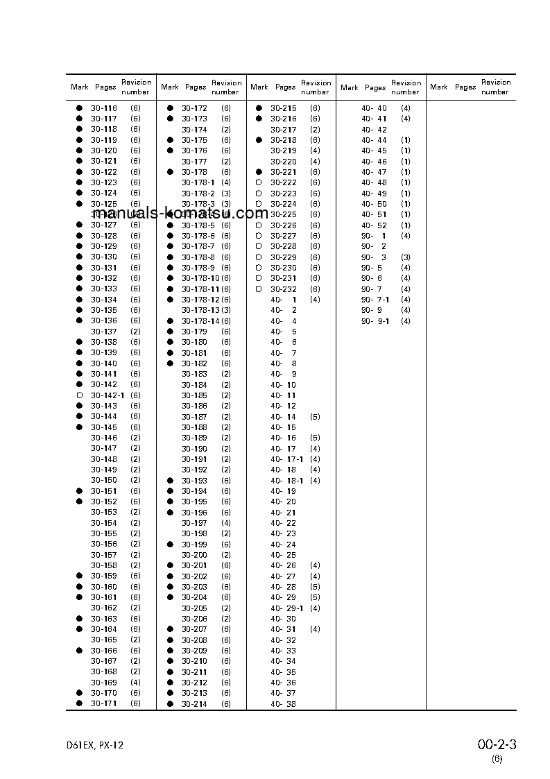 Protected: D61PX-12(JPN) S/N 1001-UP Shop (repair) manual (English)
