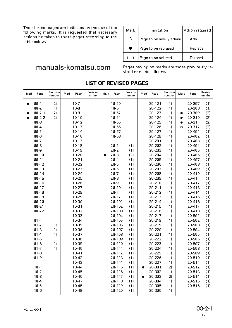 Protected: MX15(JPN) S/N 4001-UP Shop (repair) manual (English)