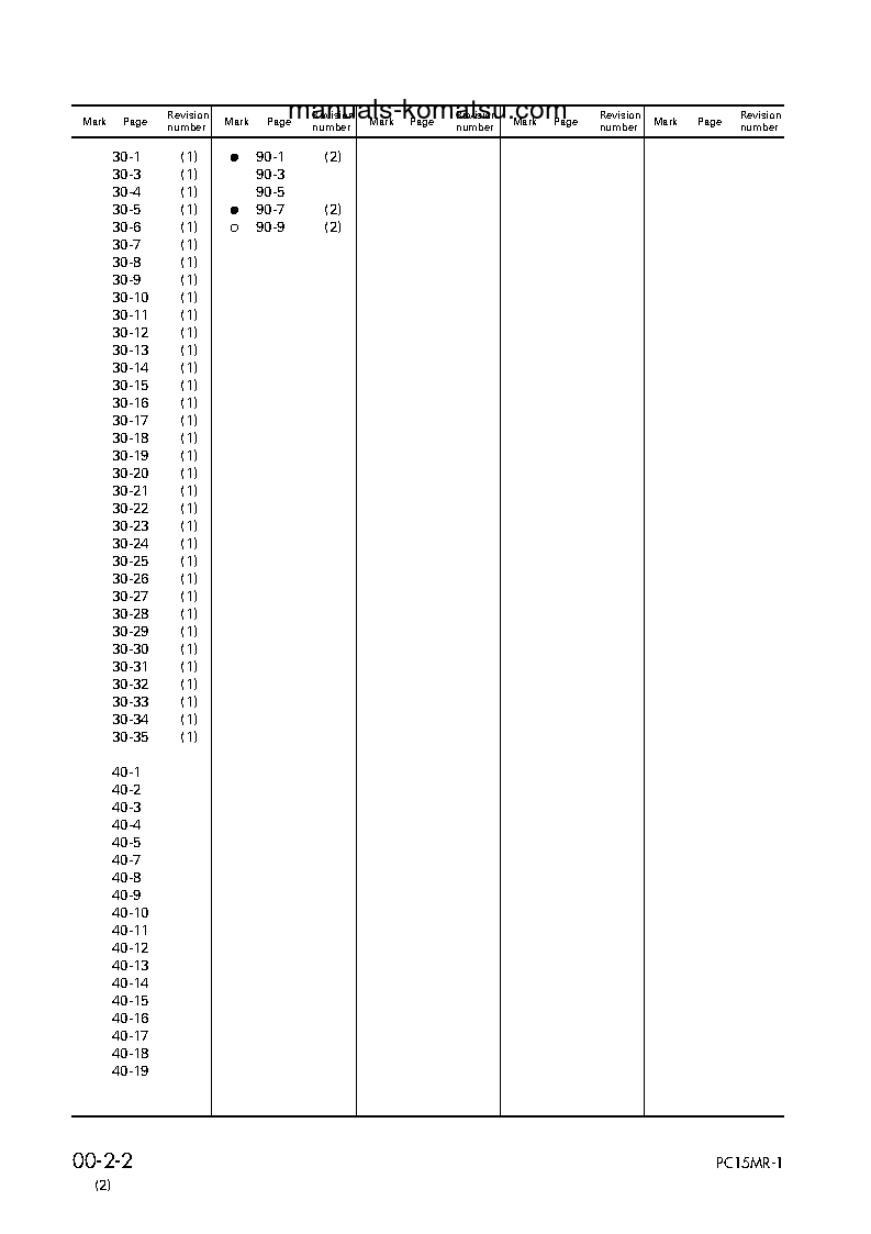 Protected: MX15(JPN) S/N 4001-UP Shop (repair) manual (English)