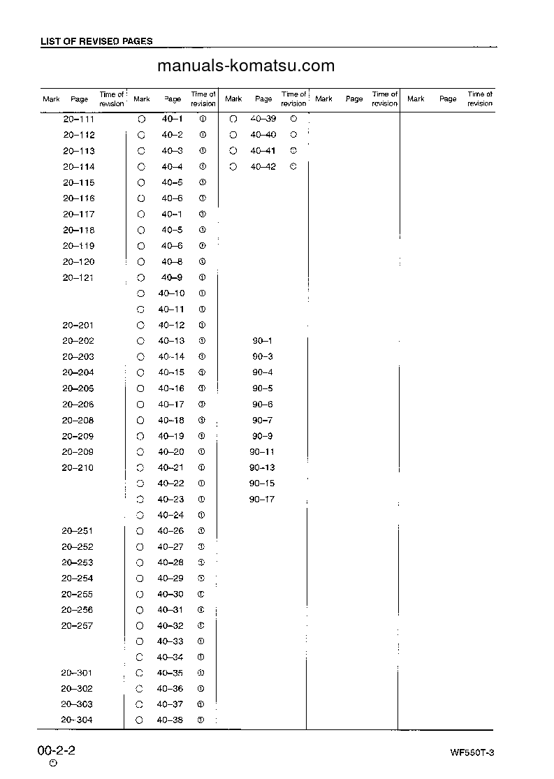 Protected: WF550T-3(JPN) S/N 50001-UP Shop (repair) manual (English)