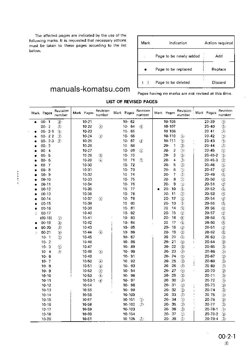 Protected: D355A-5(JPN) S/N 12622-UP Shop (repair) manual (English)