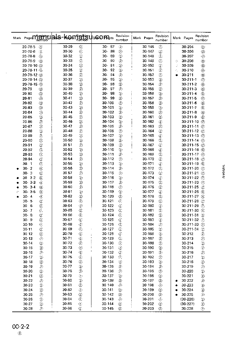 Protected: D355A-5(JPN) S/N 12622-UP Shop (repair) manual (English)