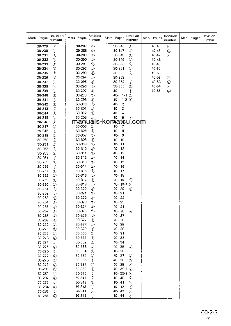 Protected: D355A-5(JPN) S/N 12622-UP Shop (repair) manual (English)
