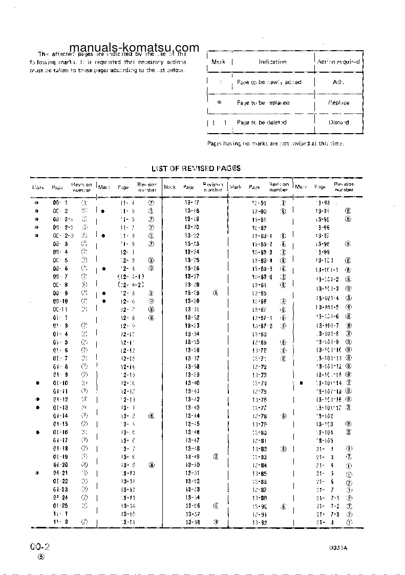 Protected: D355A-3(JPN)-X S/N 3301-UP Shop (repair) manual (English)