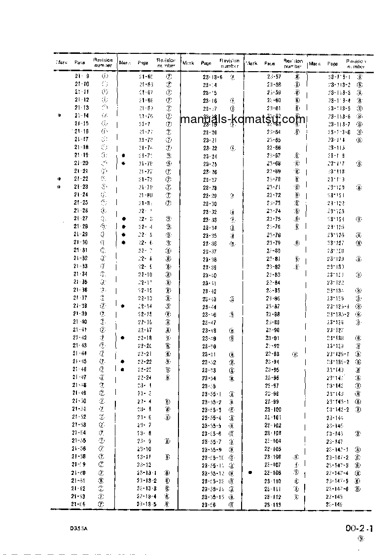 Protected: D355A-3(JPN)-X S/N 3301-UP Shop (repair) manual (English)