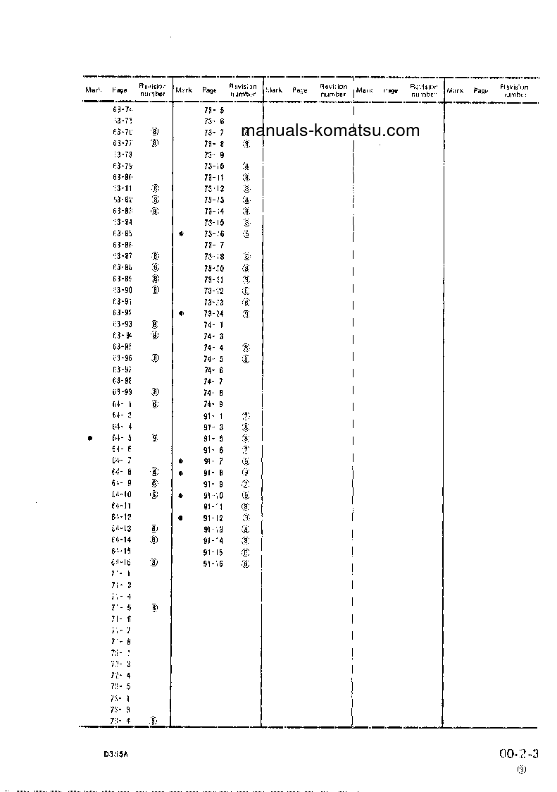 Protected: D355A-3(JPN)-X S/N 3301-UP Shop (repair) manual (English)