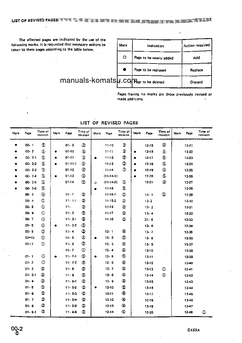 Protected: D455A-1(JPN) S/N 1301-UP Shop (repair) manual (English)