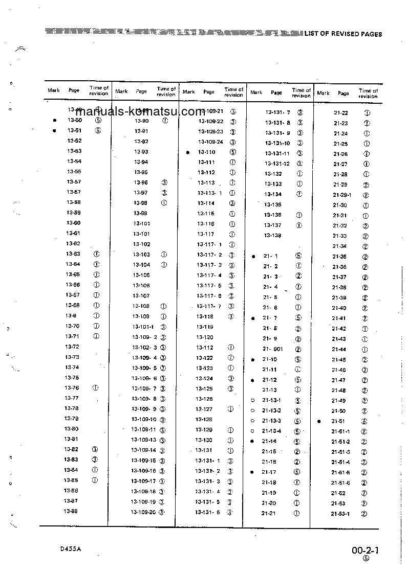 Protected: D455A-1(JPN) S/N 1301-UP Shop (repair) manual (English)