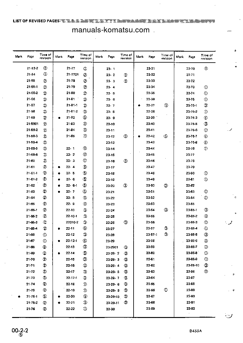 Protected: D455A-1(JPN) S/N 1301-UP Shop (repair) manual (English)