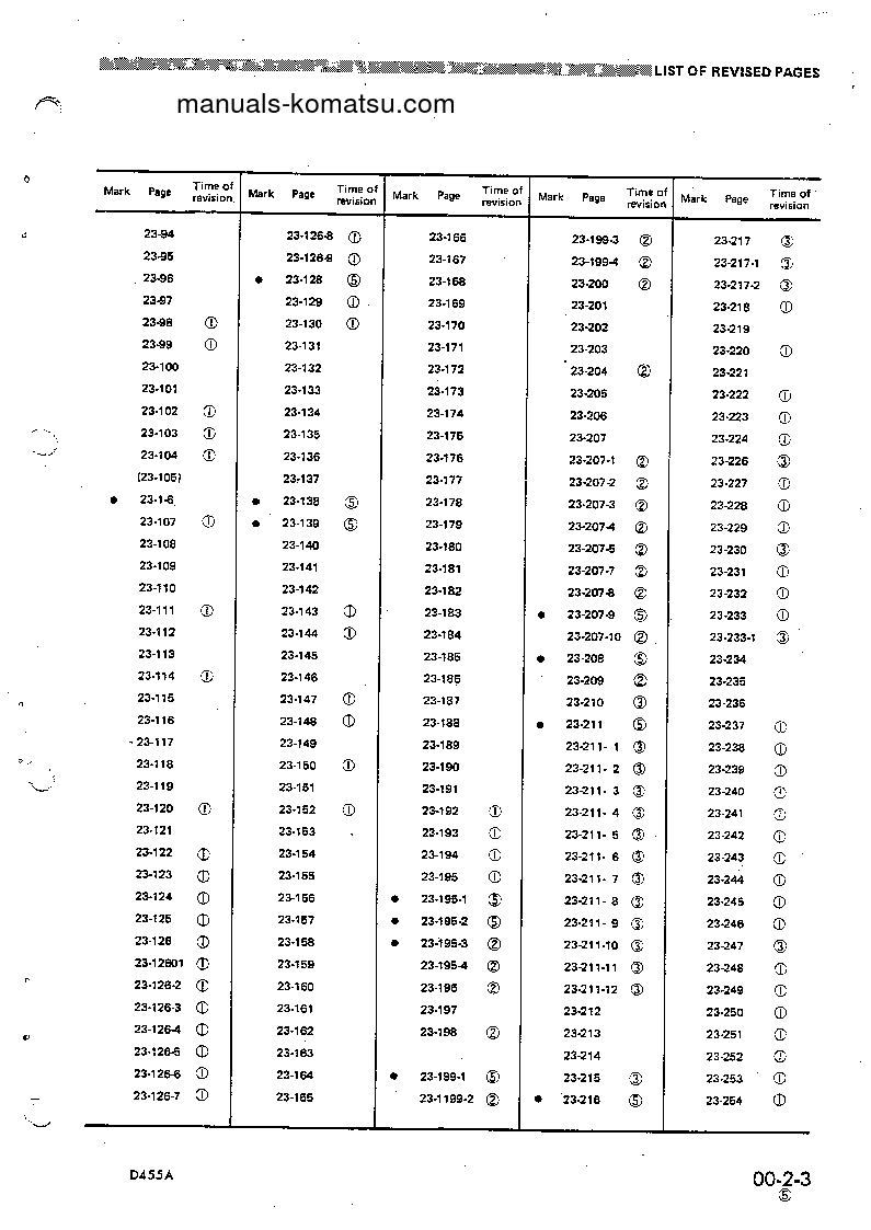 Protected: D455A-1(JPN) S/N 1301-UP Shop (repair) manual (English)