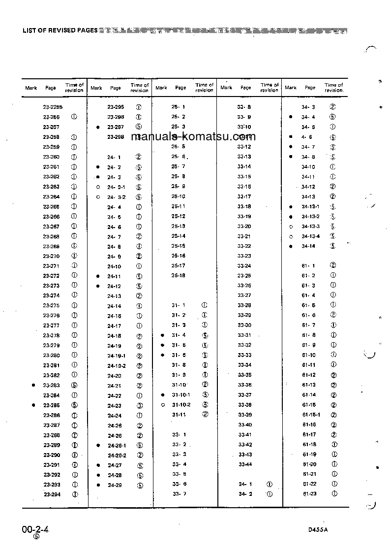 Protected: D455A-1(JPN) S/N 1301-UP Shop (repair) manual (English)