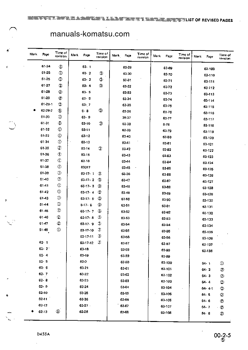 Protected: D455A-1(JPN) S/N 1301-UP Shop (repair) manual (English)