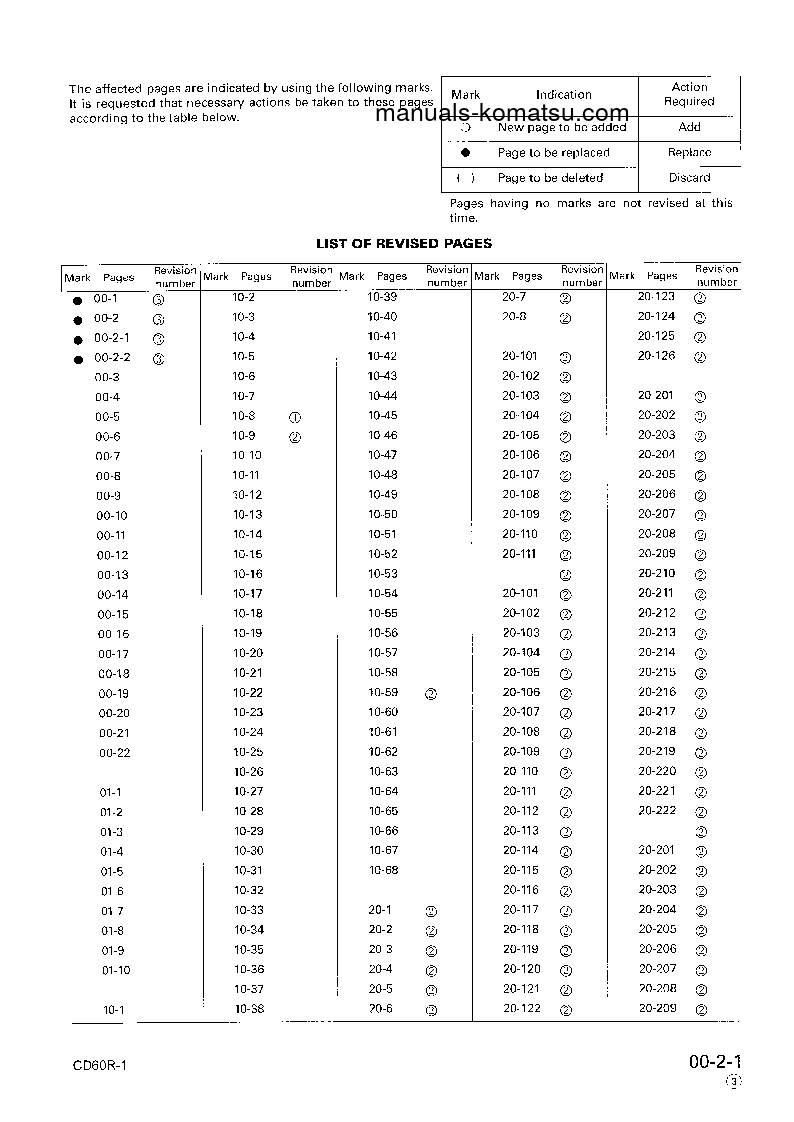 Protected: CD60R-1(JPN) S/N 1801-UP Shop (repair) manual (English)