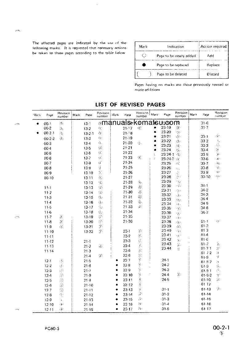 Protected: PC60-5(JPN) S/N 20501-28000 Shop (repair) manual (English)