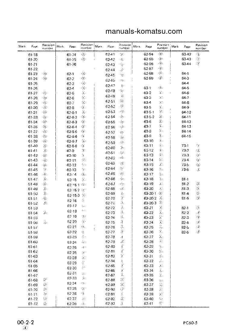 Protected: PC60-5(JPN) S/N 20501-28000 Shop (repair) manual (English)