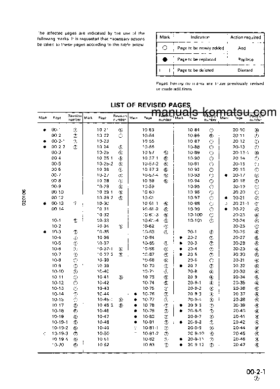 Protected: PC60L-6(JPN) S/N 8001-UP Shop (repair) manual (English)