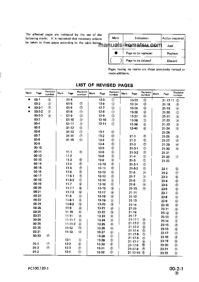 Protected: PC120-3(JPN)-FOR USA S/N 18001-UP Shop (repair) manual (English)
