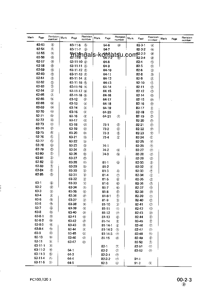 Protected: PC120-3(JPN)-FOR USA S/N 18001-UP Shop (repair) manual (English)