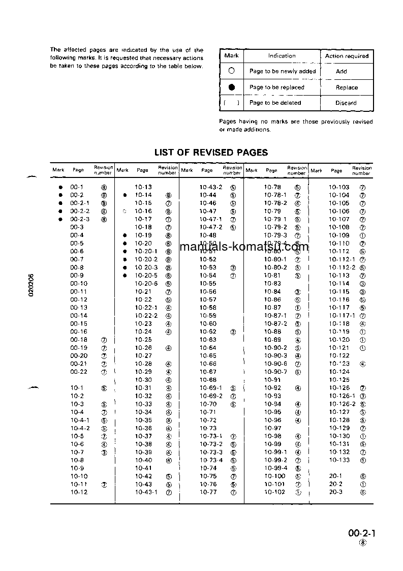 Protected: PC120-5(JPN) S/N 30001-UP Shop (repair) manual (English)