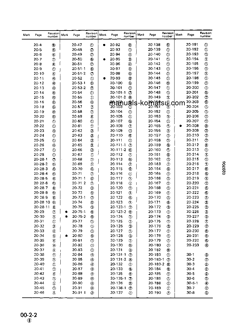 Protected: PC120-5(JPN) S/N 30001-UP Shop (repair) manual (English)