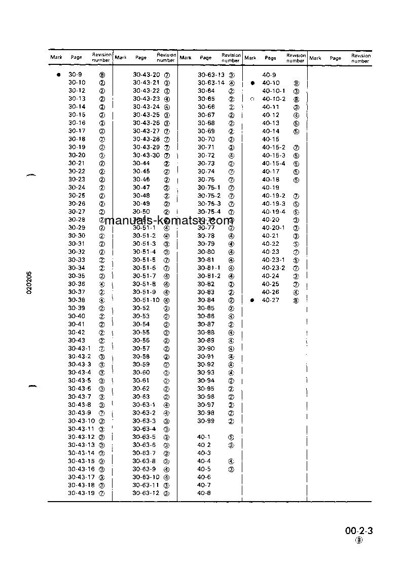 Protected: PC120-5(JPN) S/N 30001-UP Shop (repair) manual (English)
