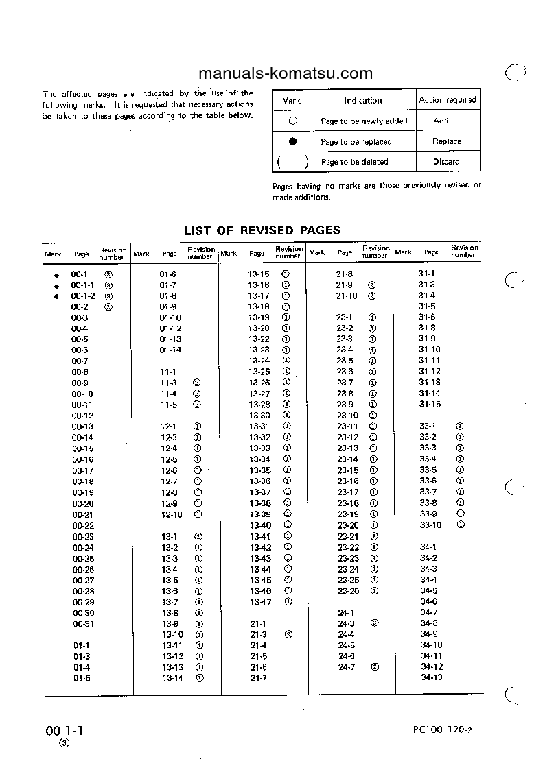 Protected: PC100L-2(JPN) S/N 11001-UP Shop (repair) manual (English)