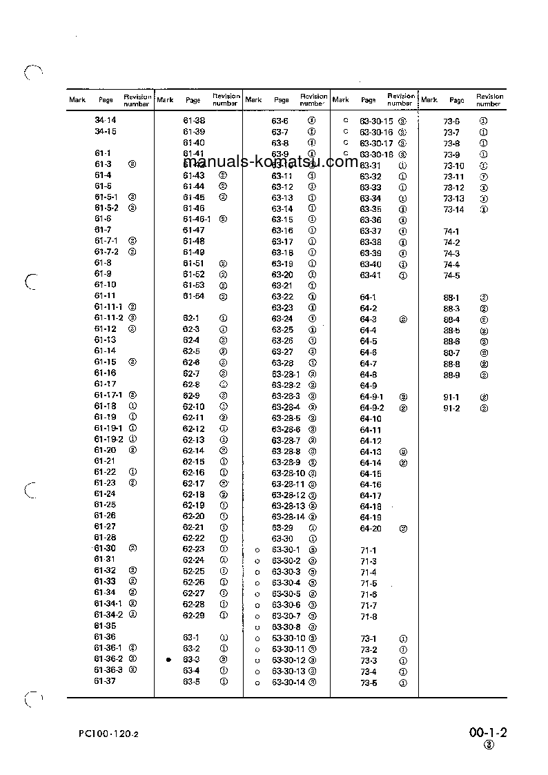 Protected: PC100L-2(JPN) S/N 11001-UP Shop (repair) manual (English)