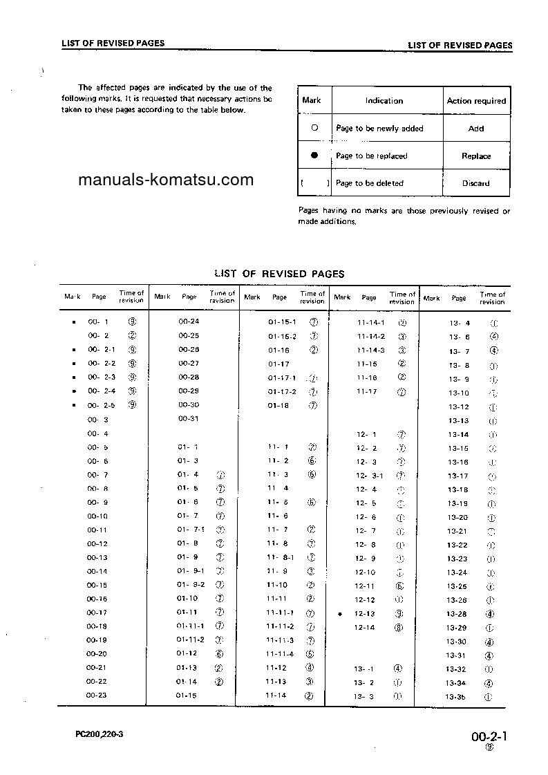Protected: PC220-3(JPN) S/N 20001-UP Shop (repair) manual (English)