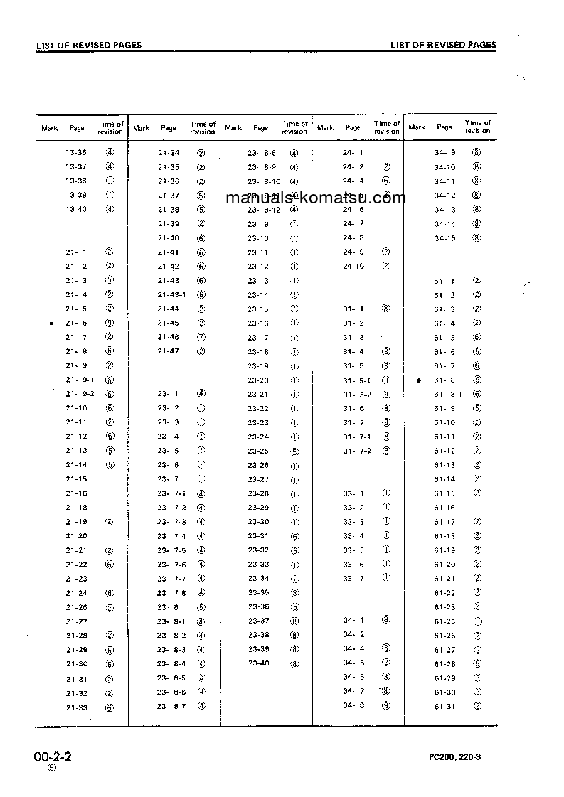 Protected: PC220-3(JPN) S/N 20001-UP Shop (repair) manual (English)