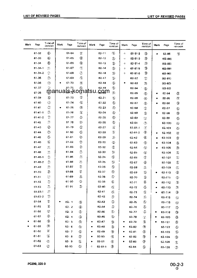 Protected: PC220-3(JPN) S/N 20001-UP Shop (repair) manual (English)