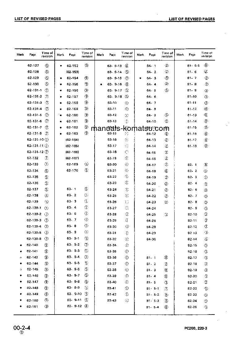 Protected: PC220-3(JPN) S/N 20001-UP Shop (repair) manual (English)